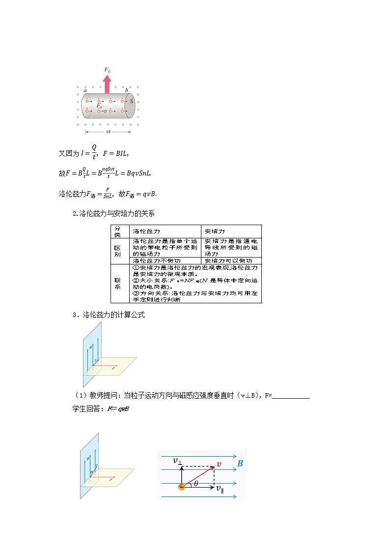 新教材 高中物理选择性必修二  1.2 磁场对运动电荷的作用力 课件+教案03