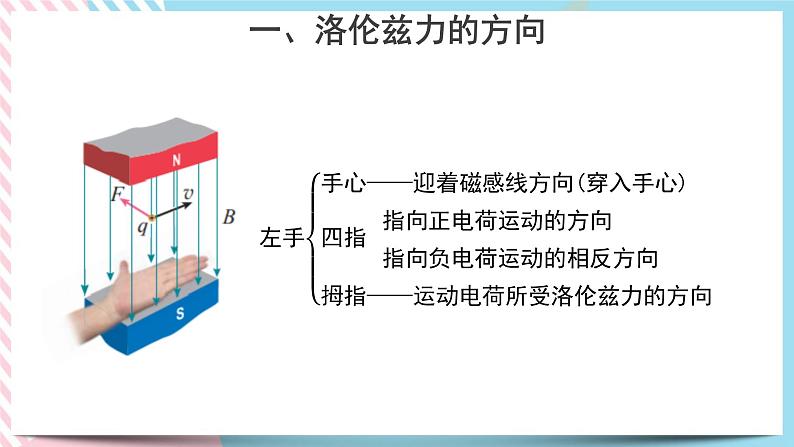 新教材 高中物理选择性必修二  1.2 磁场对运动电荷的作用力 课件+教案07