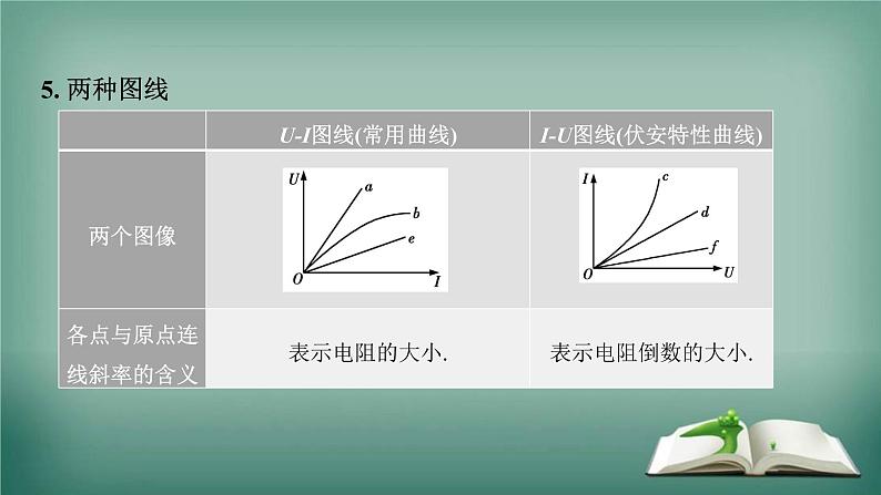 高中物理知识点《部分电路的基本概念和规律》复习课件PPT第6页