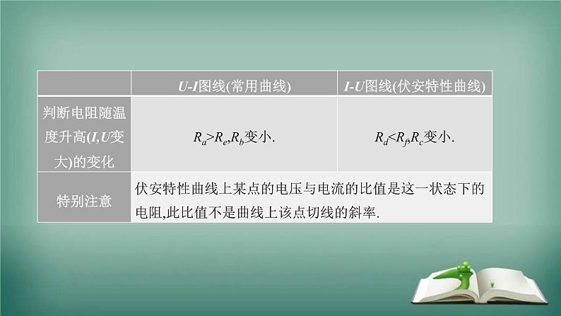 高中物理知识点《部分电路的基本概念和规律》复习课件PPT第7页