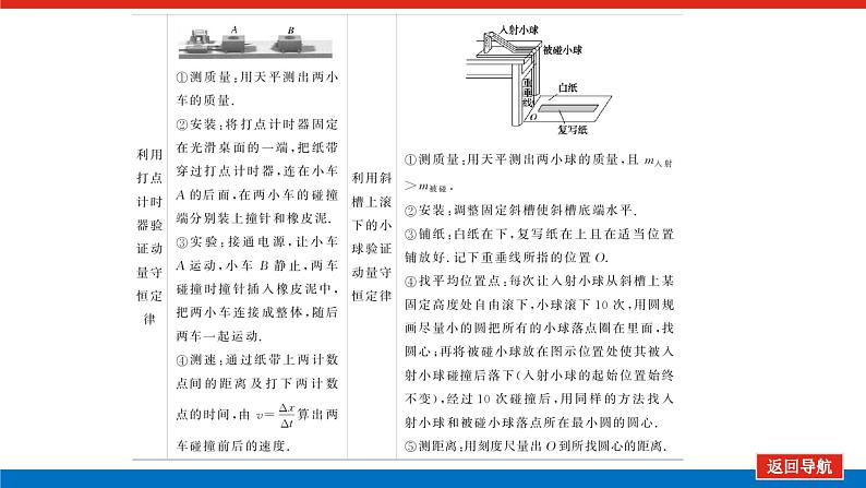 2023高考物理全复习（统考版）实验七 验证动量守恒定律课件PPT第5页