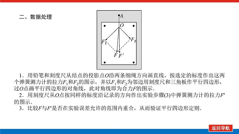 2023高考物理全复习（统考版）实验三 验证力的平行四边形定则课件PPT第5页