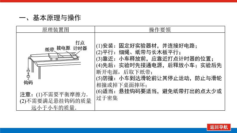 2023高考物理全复习（统考版）实验一 研究匀变速直线运动课件PPT04