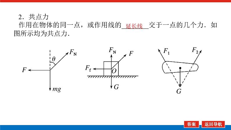 2023高考物理全复习（统考版）第二章 第2讲 力的合成与分解课件PPT第5页