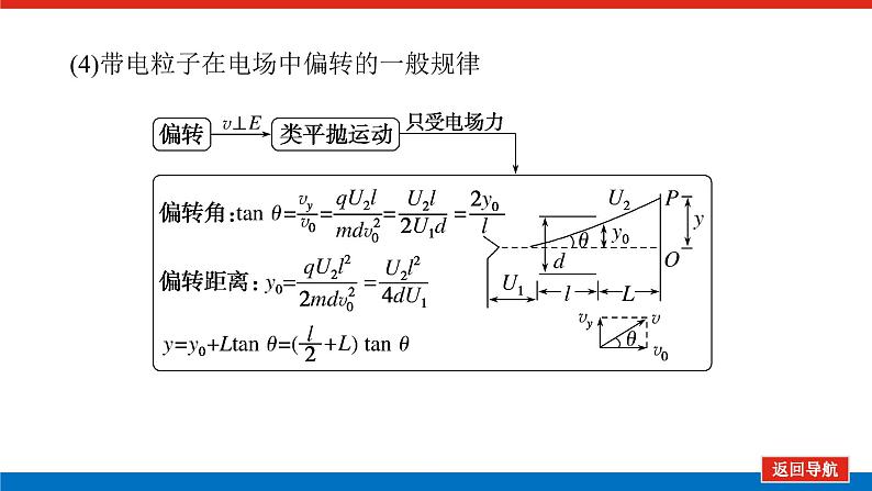 2023高考物理全复习（统考版）第七章 第3讲 电容器的电容 带电粒子在电场中的运动课件PPT第7页