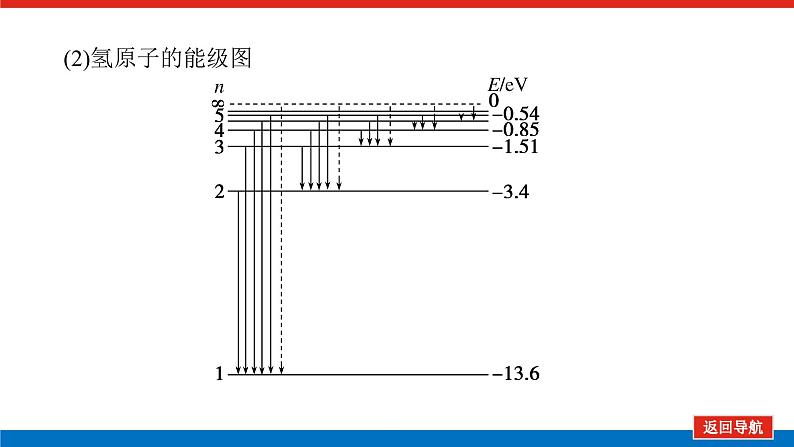 2023高考物理全复习（统考版）第十二章 第2讲 原子结构 原子核课件PPT07