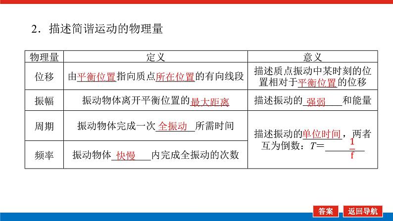 2023高考物理全复习（统考版）第十四章 第1讲 机械振动课件PPT05