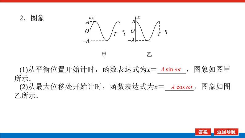 2023高考物理全复习（统考版）第十四章 第1讲 机械振动课件PPT07