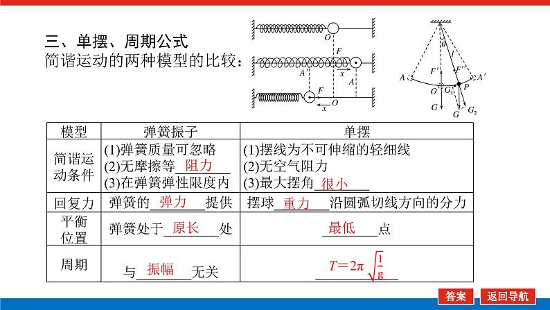 2023高考物理全复习（统考版）第十四章 第1讲 机械振动课件PPT08