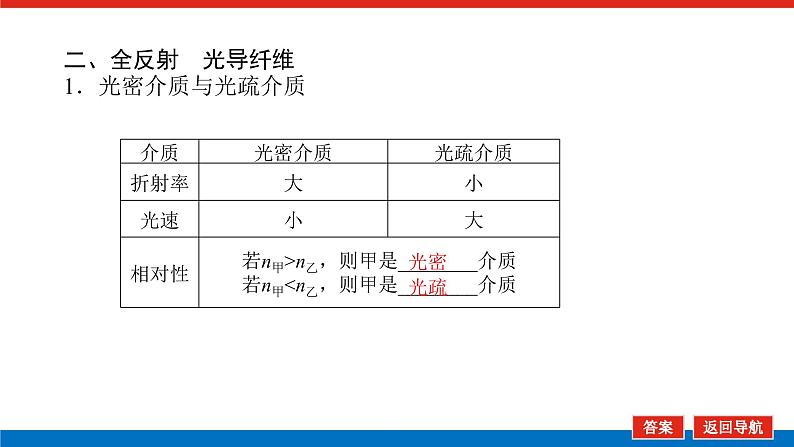 2023高考物理全复习（统考版）第十四章 第3讲 光的折射 全反射课件PPT06