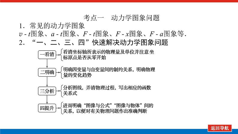 2023高考物理全复习（统考版）专题二 应用牛顿运动定律解决“三类”常考问题课件PPT第4页