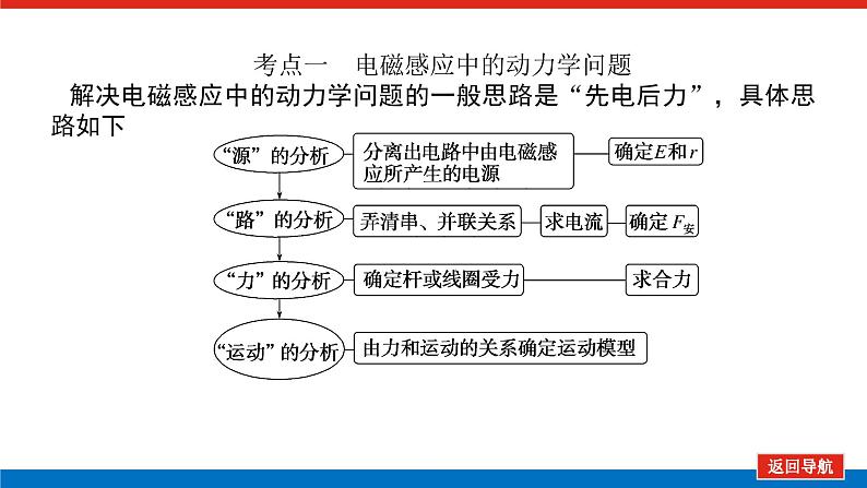 2023高考物理全复习（统考版）专题九 电磁感应中的动力学、能量和动量问题课件PPT04