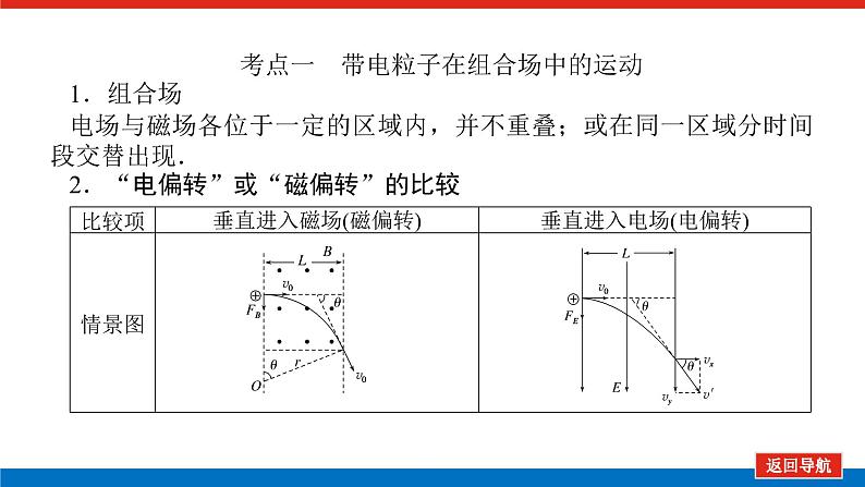 2023高考物理全复习（统考版）专题七 带电粒子在复合场中的运动课件PPT04