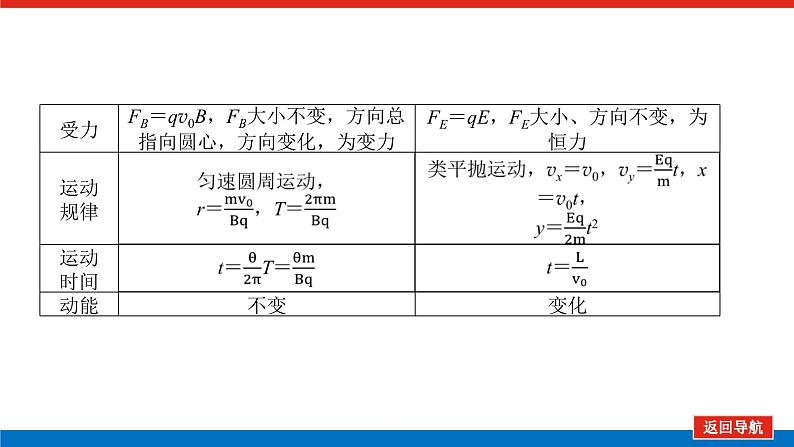 2023高考物理全复习（统考版）专题七 带电粒子在复合场中的运动课件PPT05