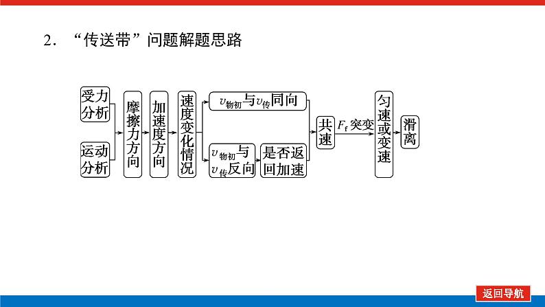 2023高考物理全复习（统考版）专题三 动力学中的“传送带”和“滑块—滑板”模型课件PPT05