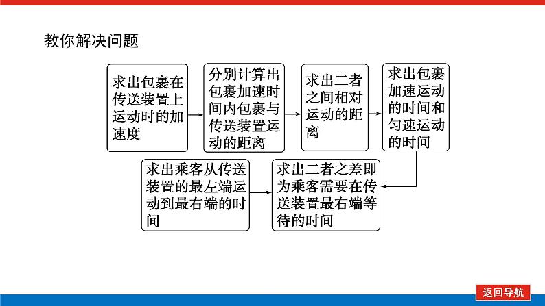 2023高考物理全复习（统考版）专题三 动力学中的“传送带”和“滑块—滑板”模型课件PPT08