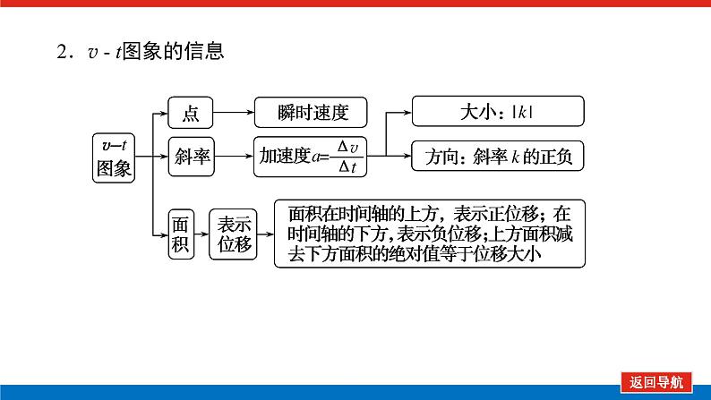 2023高考物理全复习（统考版）专题一 运动学图象 追及、相遇问题课件PPT05