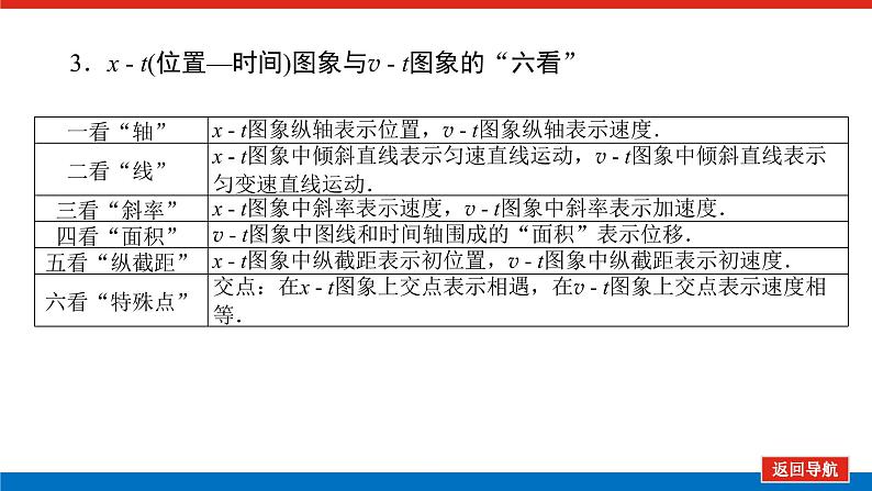 2023高考物理全复习（统考版）专题一 运动学图象 追及、相遇问题课件PPT06