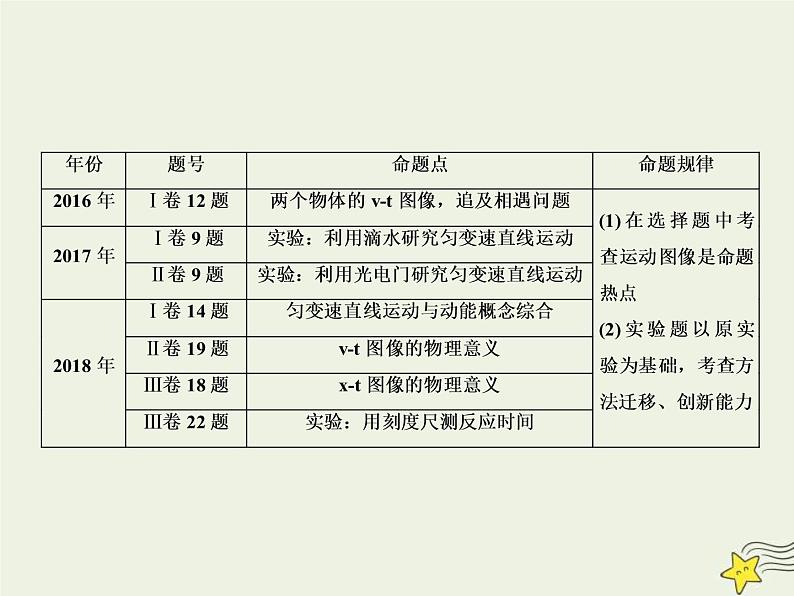 (新课标版)高考物理一轮复习课件1.1描述运动的基本概念课 (含解析)02