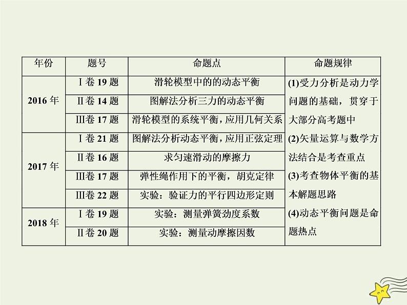 (新课标版)高考物理一轮复习课件2.1重力弹力摩擦力 (含解析)02