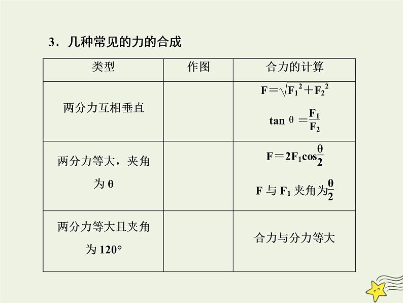 (新课标版)高考物理一轮复习课件2.2力的合成与分解 (含解析)第8页