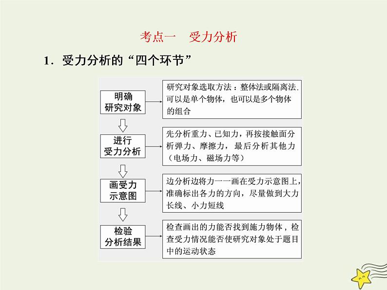 (新课标版)高考物理一轮复习课件2.3共点力平衡 (含解析)06