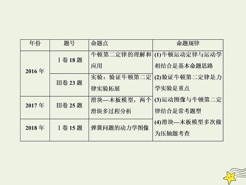 (新课标版)高考物理一轮复习课件3.1牛顿运动定律的理解 (含解析)02