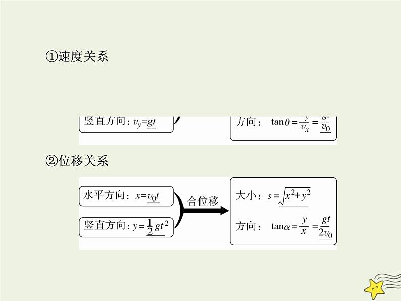 (新课标版)高考物理一轮复习课件4.2平抛运动 (含解析)04