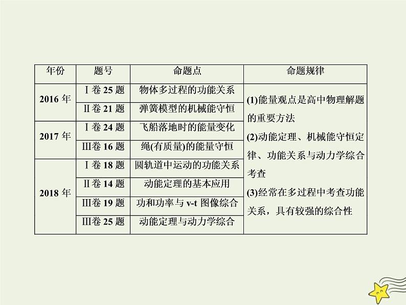 (新课标版)高考物理一轮复习课件5.1功和功率 (含解析)第2页