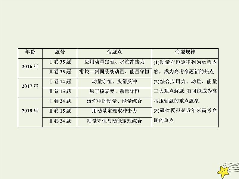 (新课标版)高考物理一轮复习课件6.1动量和动量定理 (含解析)第2页