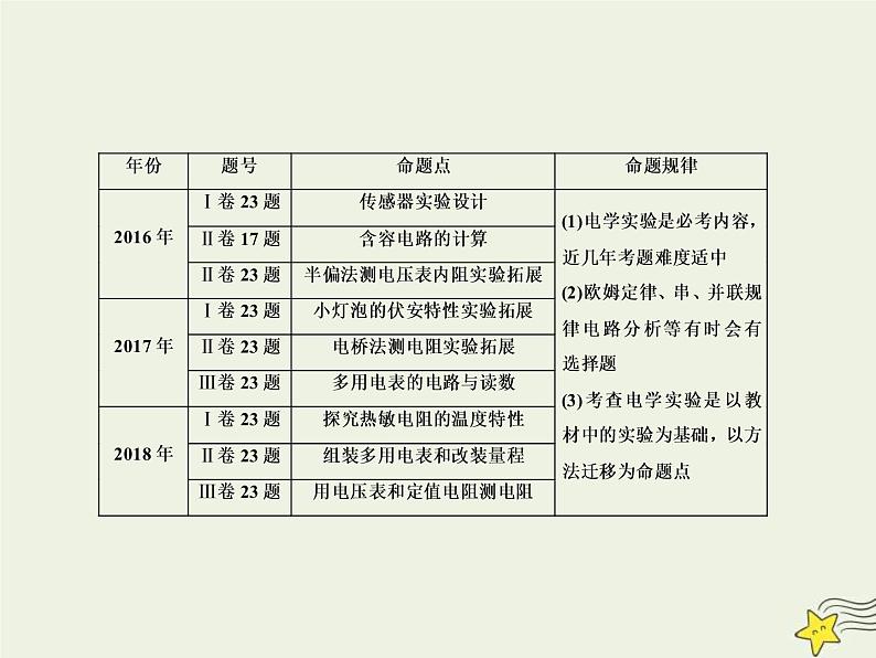 (新课标版)高考物理一轮复习课件8.1电路的基本概念和规律 (含解析)02