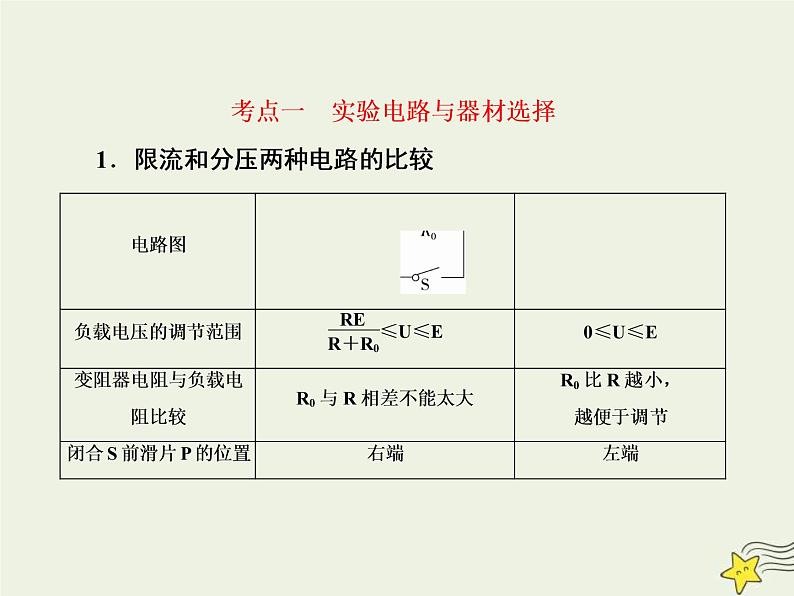 (新课标版)高考物理一轮复习课件8.4实验：描绘小灯泡的伏安特性权限 (含解析)08