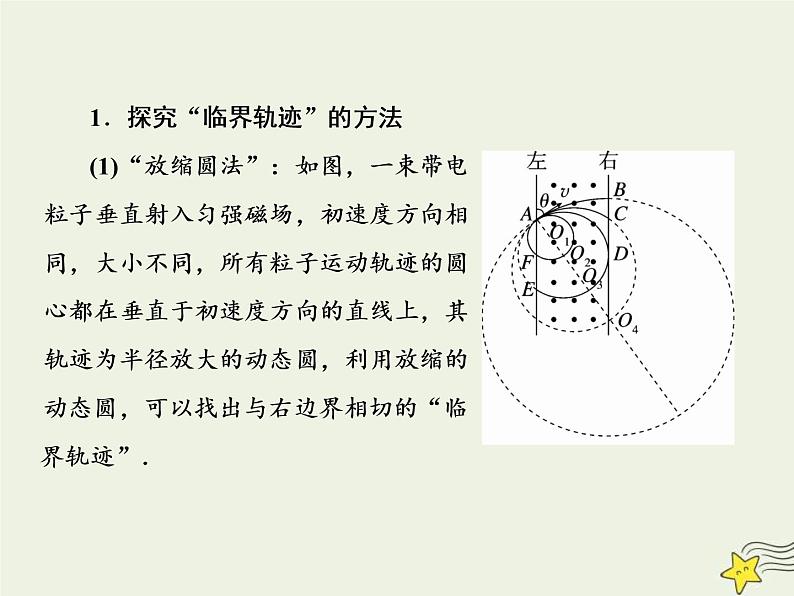 (新课标版)高考物理一轮复习课件9.3带电粒子在磁场中的临界和多解专题 (含解析)07