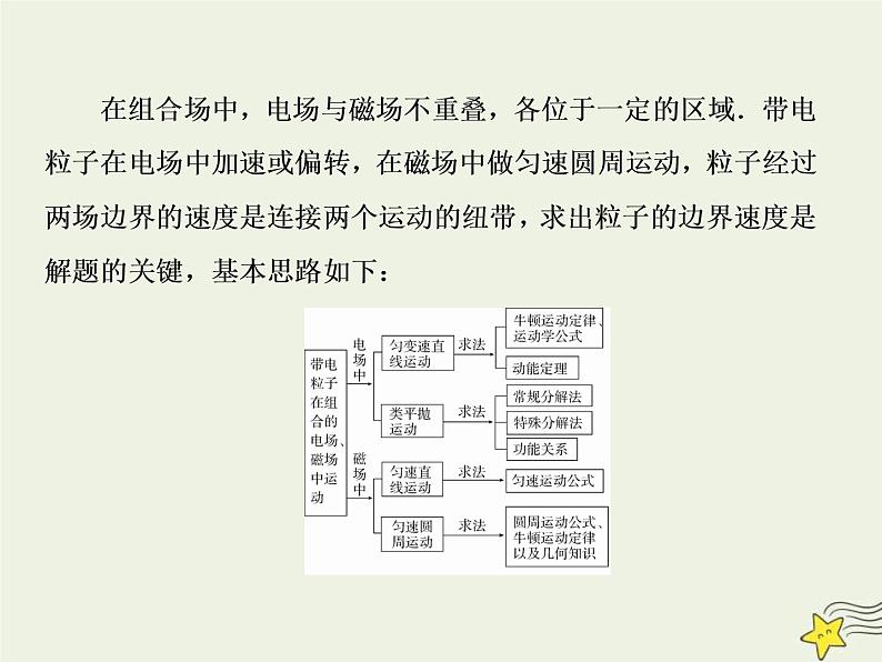 (新课标版)高考物理一轮复习课件9.4带电粒子在组合场中的运动专题 (含解析)03