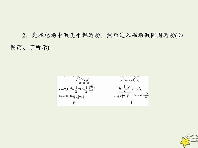 (新课标版)高考物理一轮复习课件9.4带电粒子在组合场中的运动专题 (含解析)06