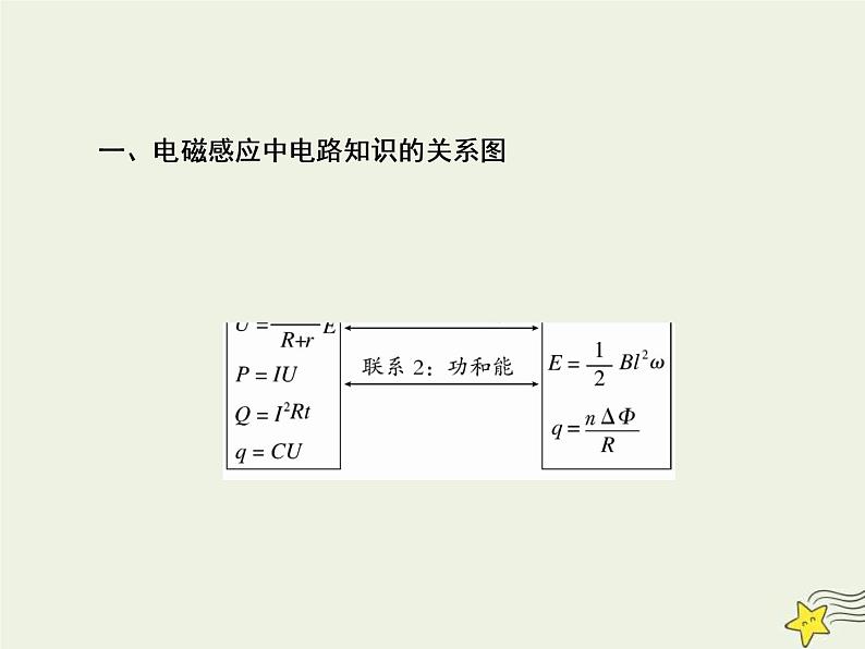 (新课标版)高考物理一轮复习课件10.3电磁感应中的电路与图像专题 (含解析)第3页