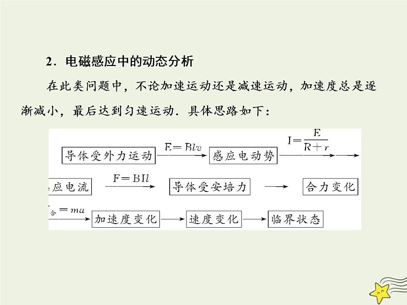 (新课标版)高考物理一轮复习课件10.4三大力学观点在电磁感应中的应用专题 (含解析)第8页