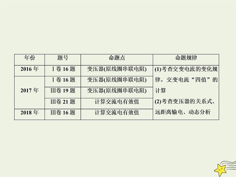 (新课标版)高考物理一轮复习课件11.1交变电流 (含解析)第2页