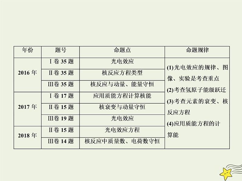 (新课标版)高考物理一轮复习课件12.1光电效应与波粒二象性 (含解析)第2页