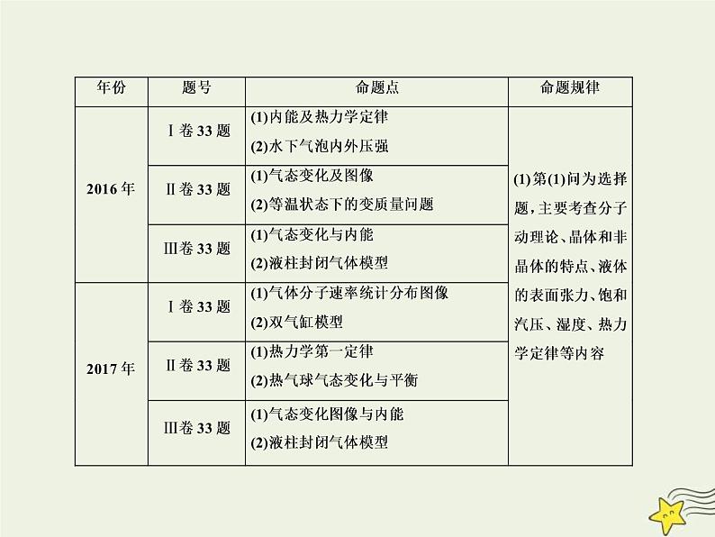 (新课标版)高考物理一轮复习课件13.1分子动理论内能 (含解析)第2页