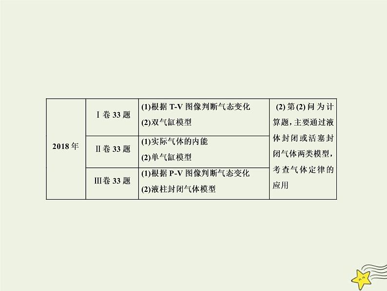 (新课标版)高考物理一轮复习课件13.1分子动理论内能 (含解析)第3页