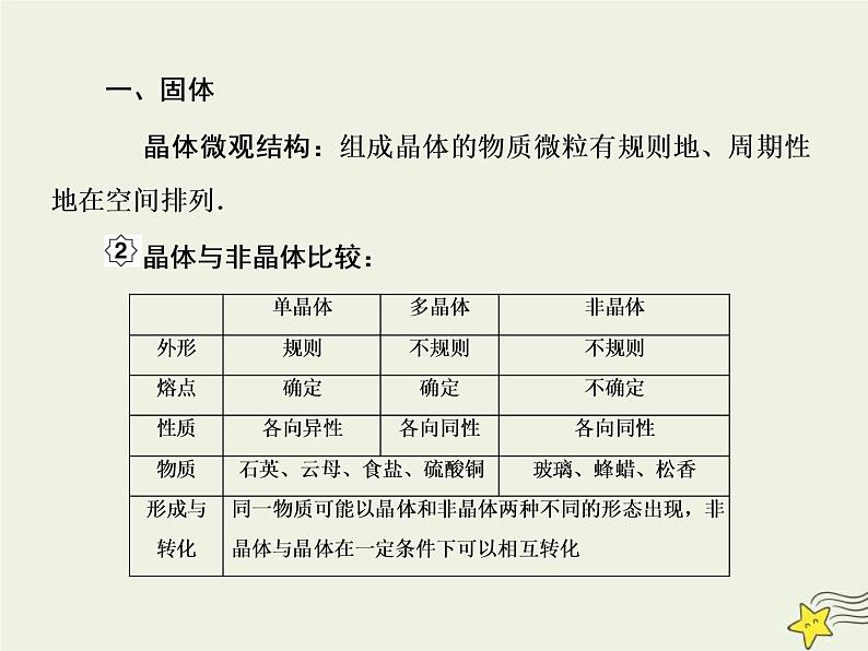 (新课标版)高考物理一轮复习课件13.2固体液体热力学定律 (含解析)03