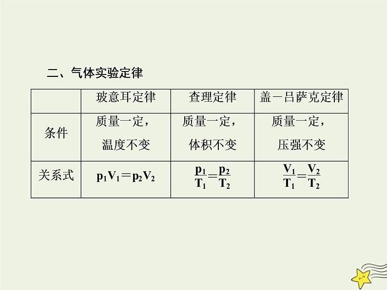 (新课标版)高考物理一轮复习课件13.3气体 (含解析)第4页