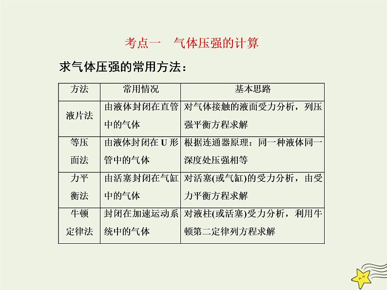 (新课标版)高考物理一轮复习课件13.3气体 (含解析)第7页