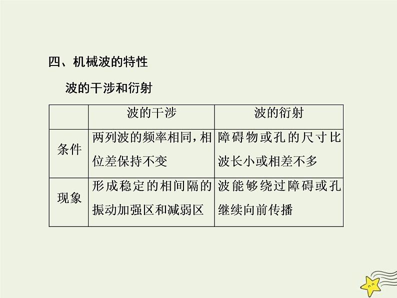 (新课标版)高考物理一轮复习课件14.2机械波 (含解析)第6页