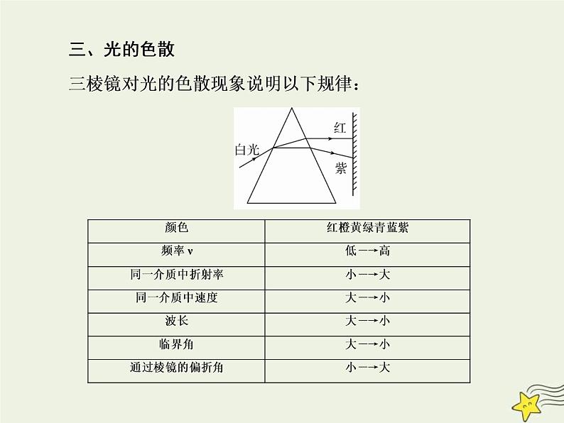 (新课标版)高考物理一轮复习课件14.3光的折射与全反射 (含解析)06