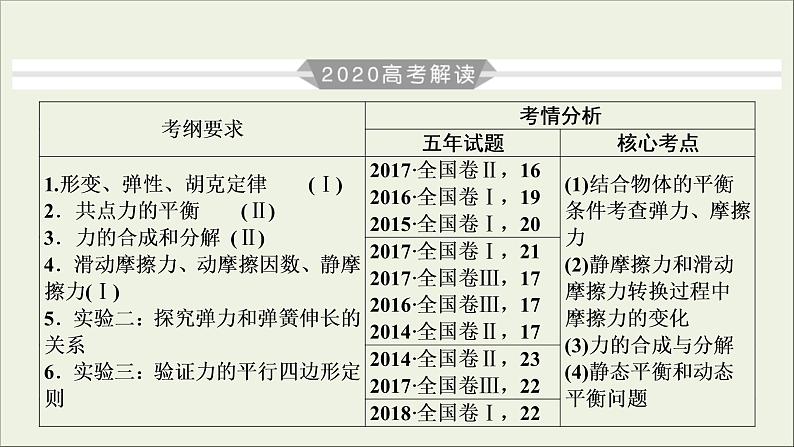 高考物理一轮复习练习课件第2章相互作用第4讲重力弹力摩擦力 (含详解)02