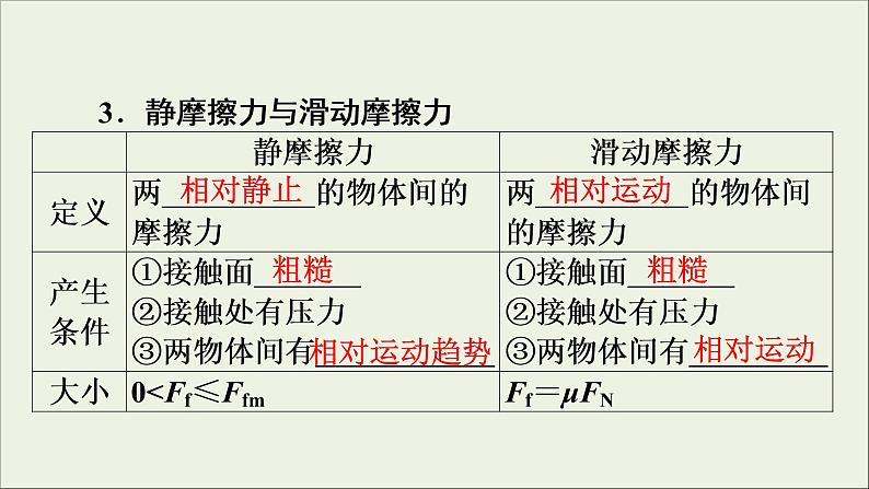 高考物理一轮复习练习课件第2章相互作用第4讲重力弹力摩擦力 (含详解)08