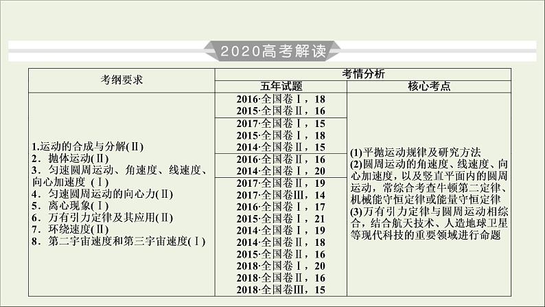 高考物理一轮复习练习课件第4章曲线运动万有引力定律第10讲曲线运动运动的合成与分解 (含详解)02