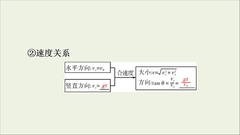 高考物理一轮复习练习课件第4章曲线运动万有引力定律第11讲抛体运动的规律及应用 (含详解)第7页